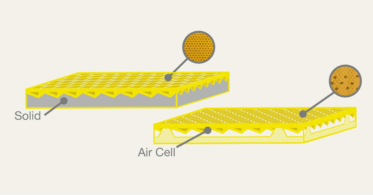 Diagram of conspicuity tape