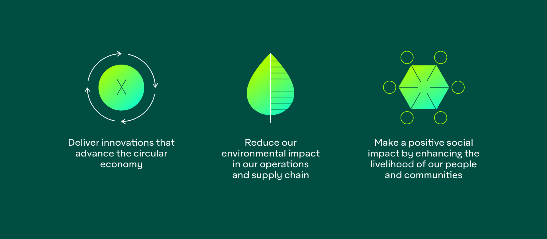 Avery Dennison sets ambition to be Net-Zero on Carbon Emissions by 2050